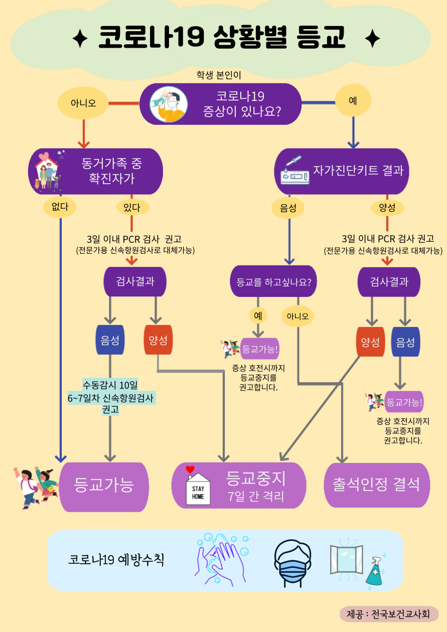 교코로나19 상황별 등