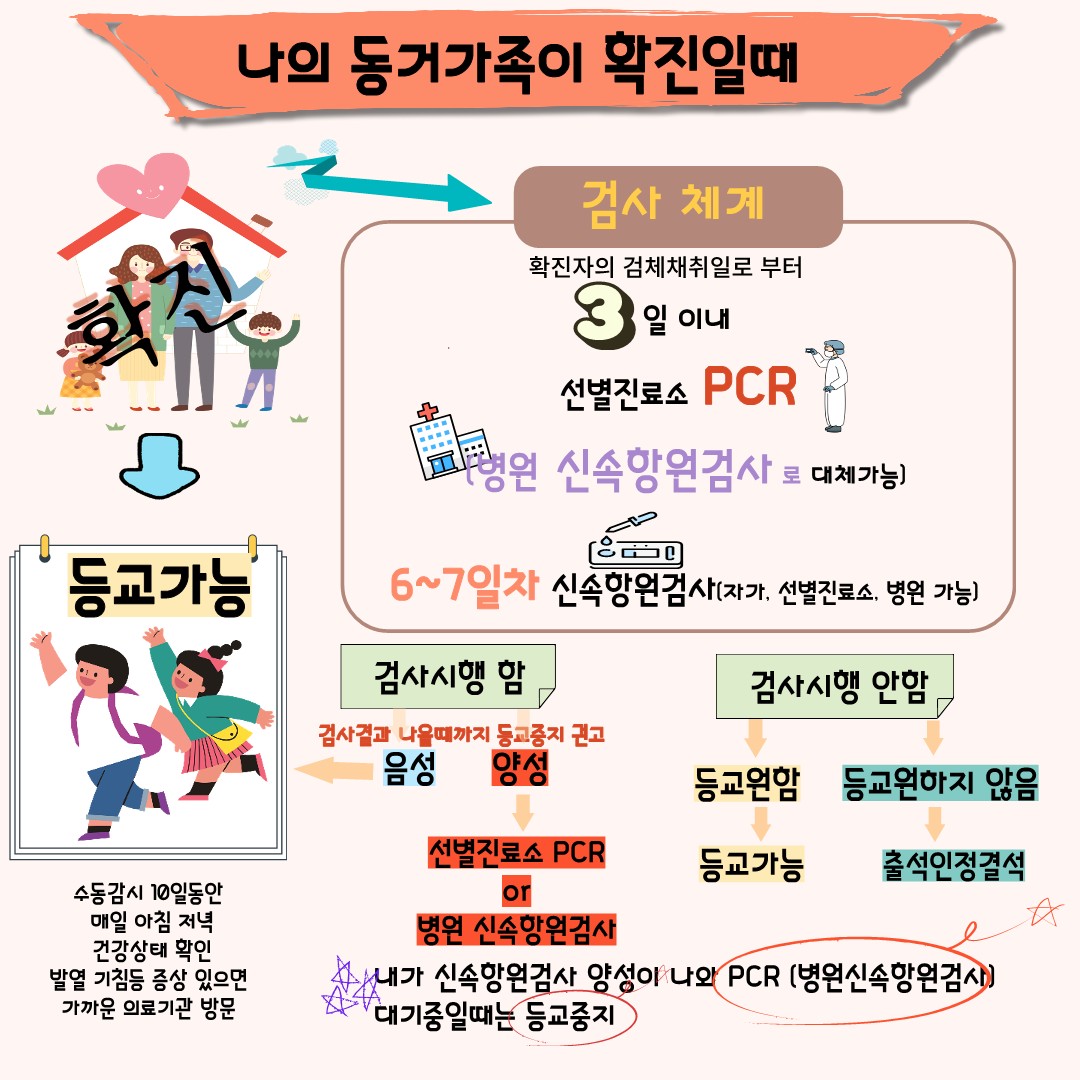 3.14 이후 등교체계_2