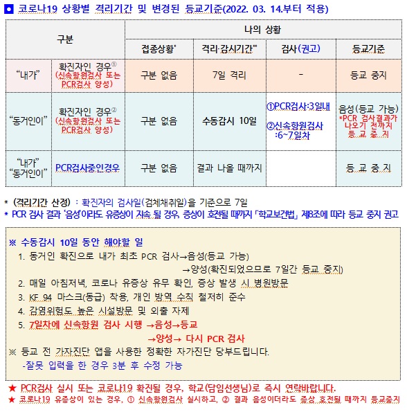 코로나19 상황별 격리기간 및 변경된 등교 기준(2022. 3월 14일 부터 적용)