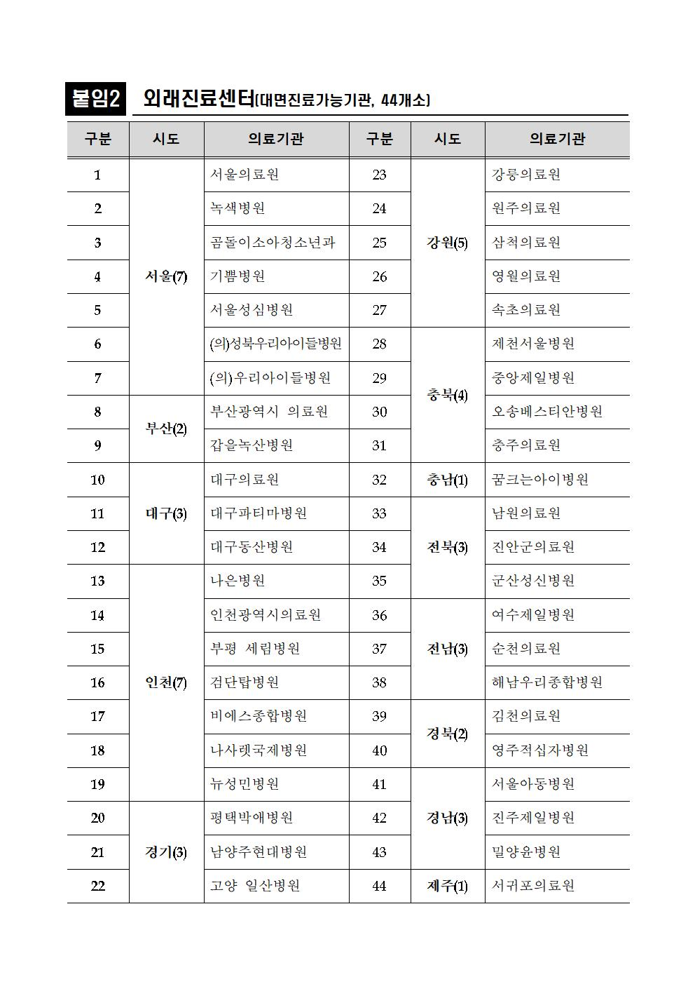 외래진료센터