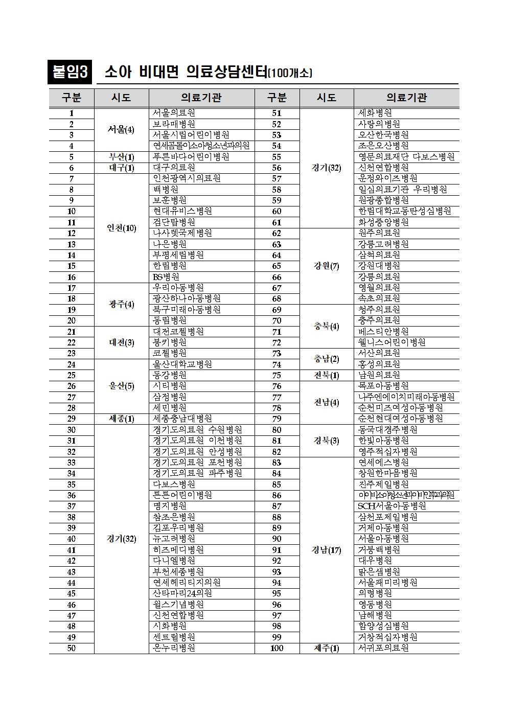 소아 비대면 의료상담센터