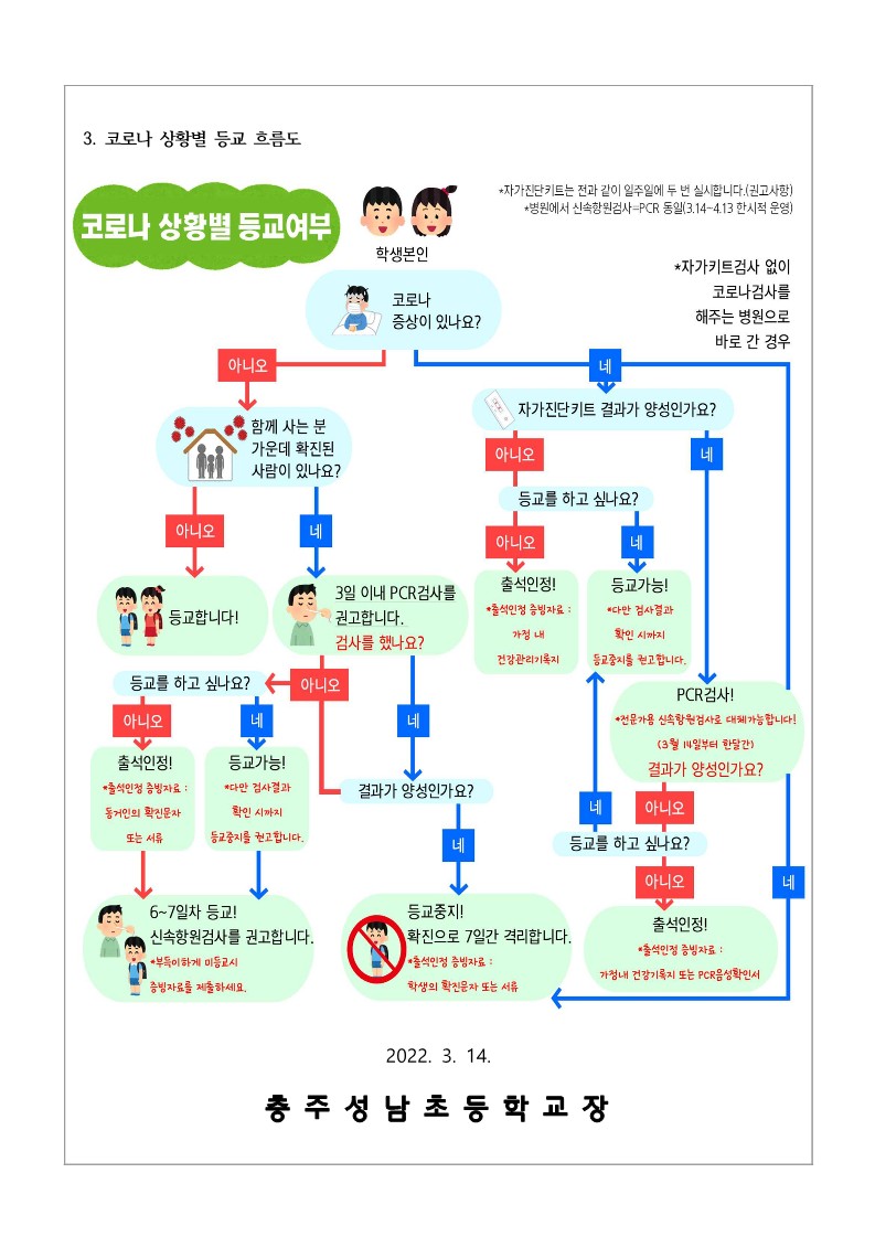 코로나19 확진자 발생 시 조치사항 안내(220314)_2