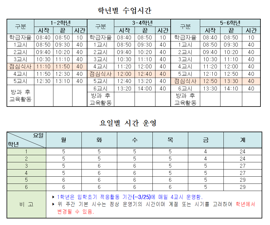 학년별수업시간