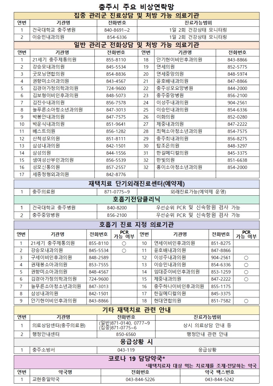 코로나19관련 주요 병원 등 연락처