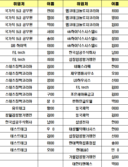 2020년 취업현황