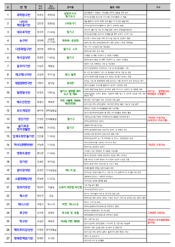 [가정통신문] 2022. 창체동아리 가입안내_2