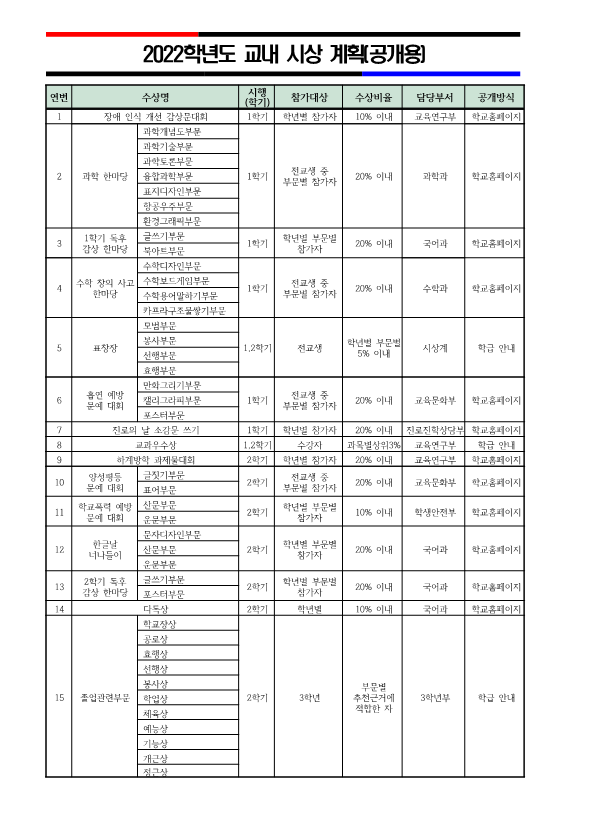 2022학년도 교내 시상 계획(공개용)