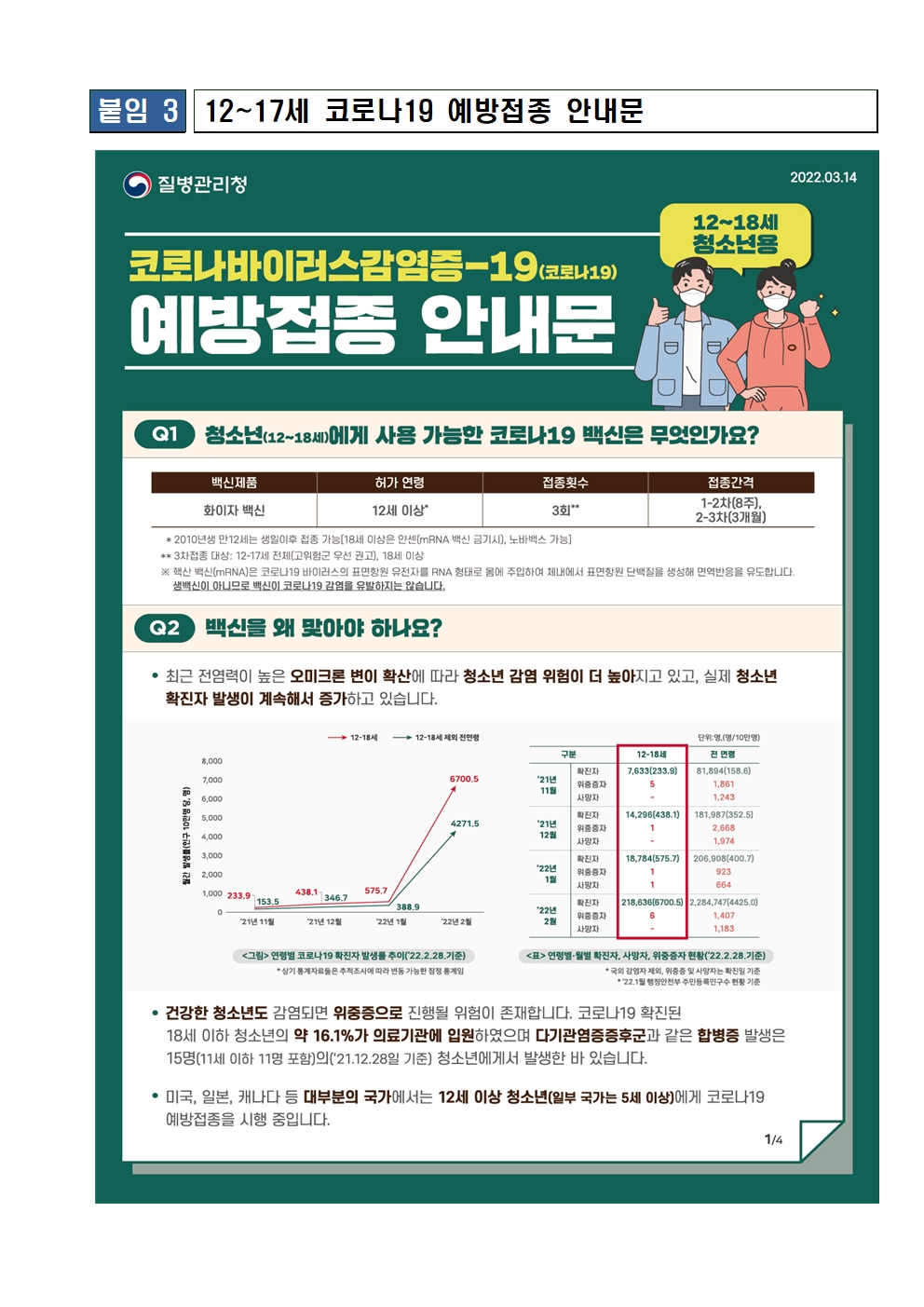 소아(만5~11세) 코로나19 백신 예방접종 안내문003