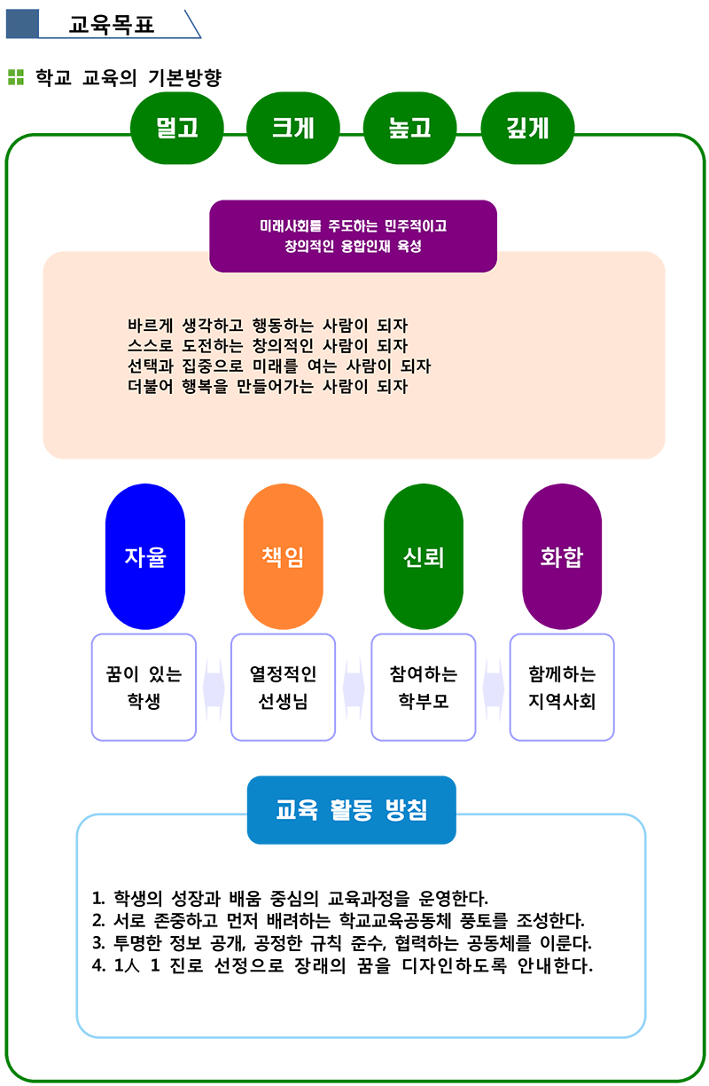 교육목표 및 노력중점