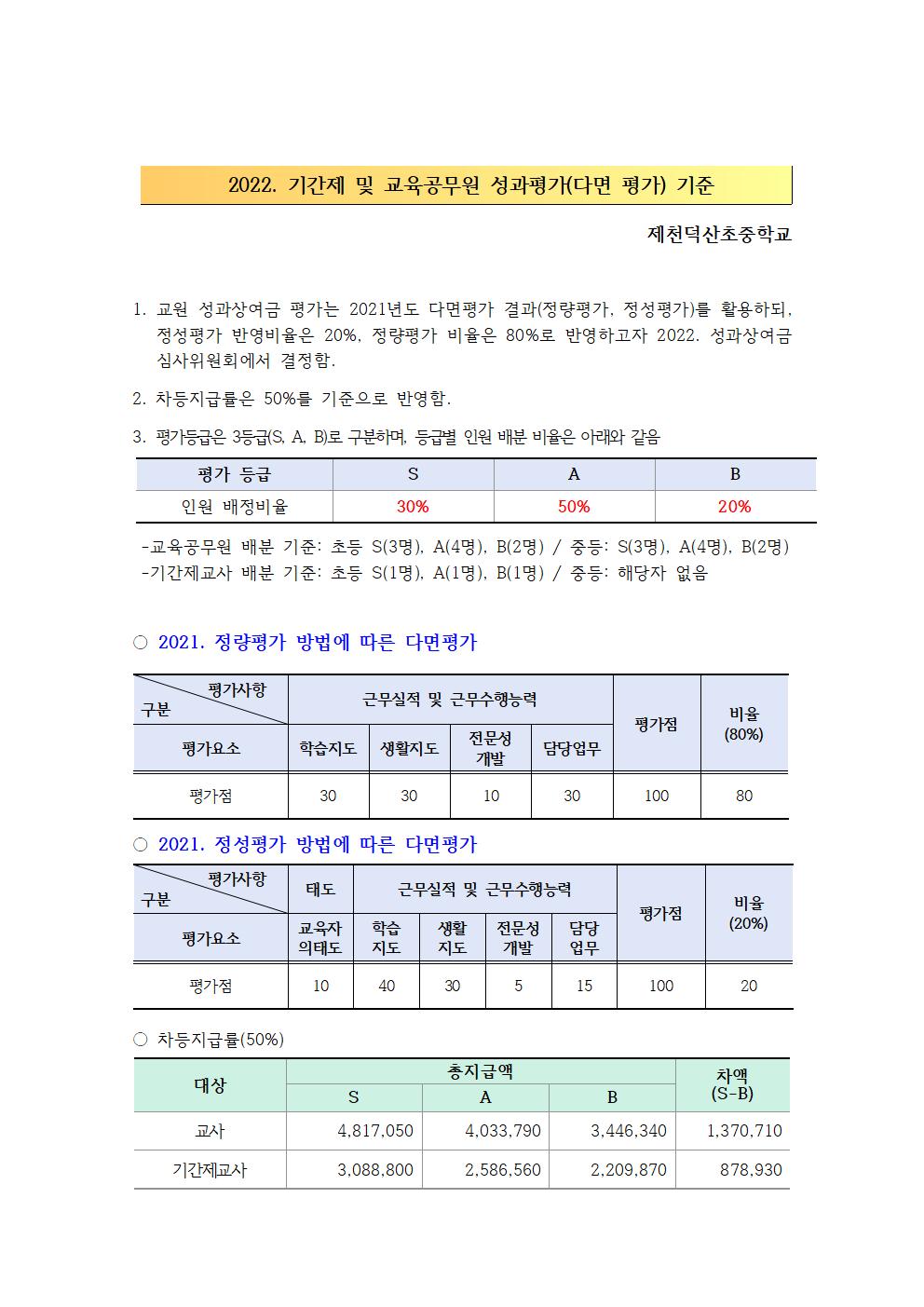 2022. 교육공무원 및 기간제교사 성과평가 기준001