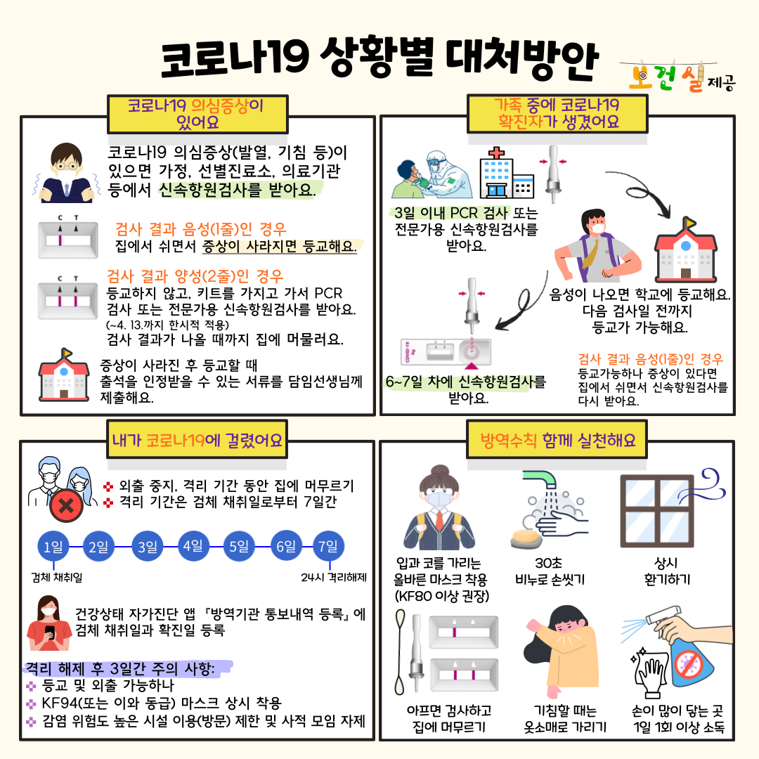 코로나19 상황별 대처방안 카드뉴스2