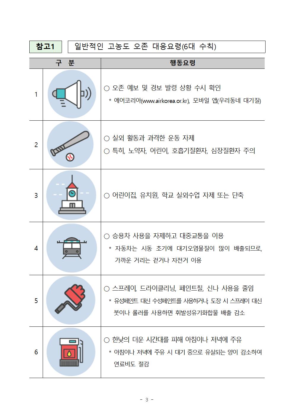 2022. 미세먼지,오존 대응요령 및 질병결석 인정 절차 안내문003