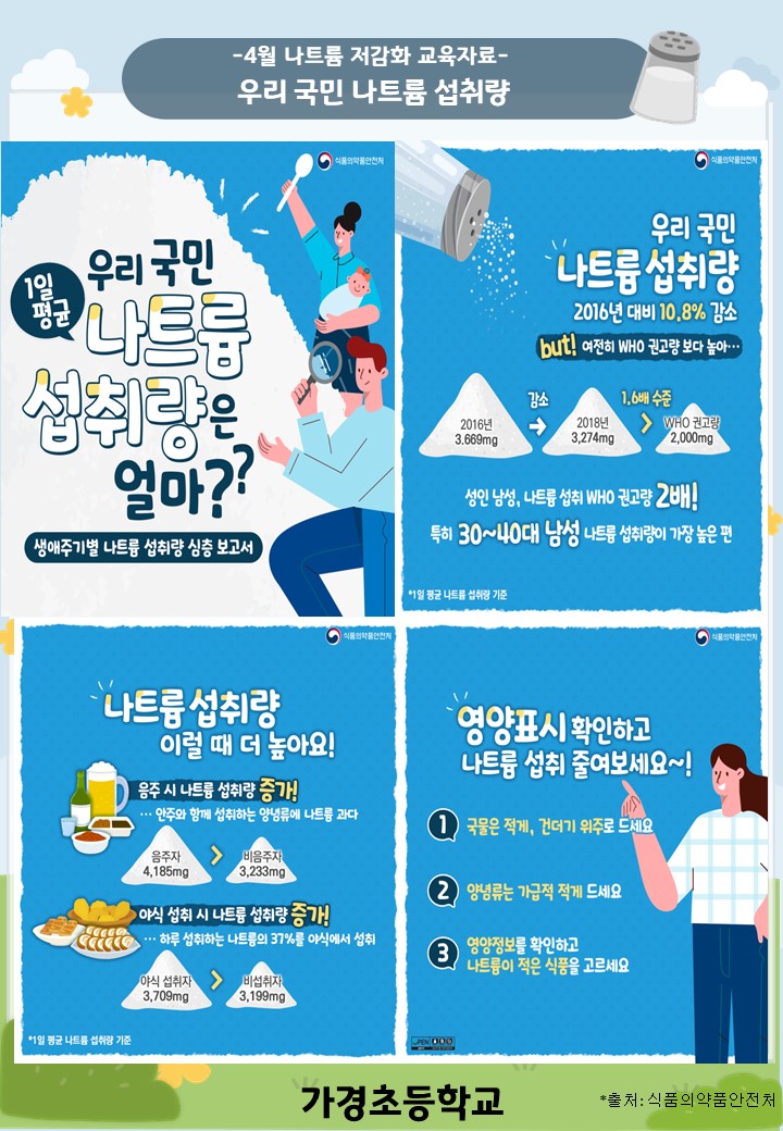 4월 나트륨 교육자료