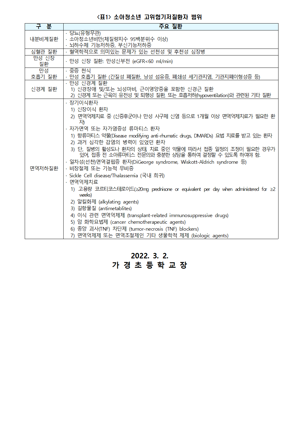 (3.2) 2022. 건강조사 및 응급환자 관리 안내002