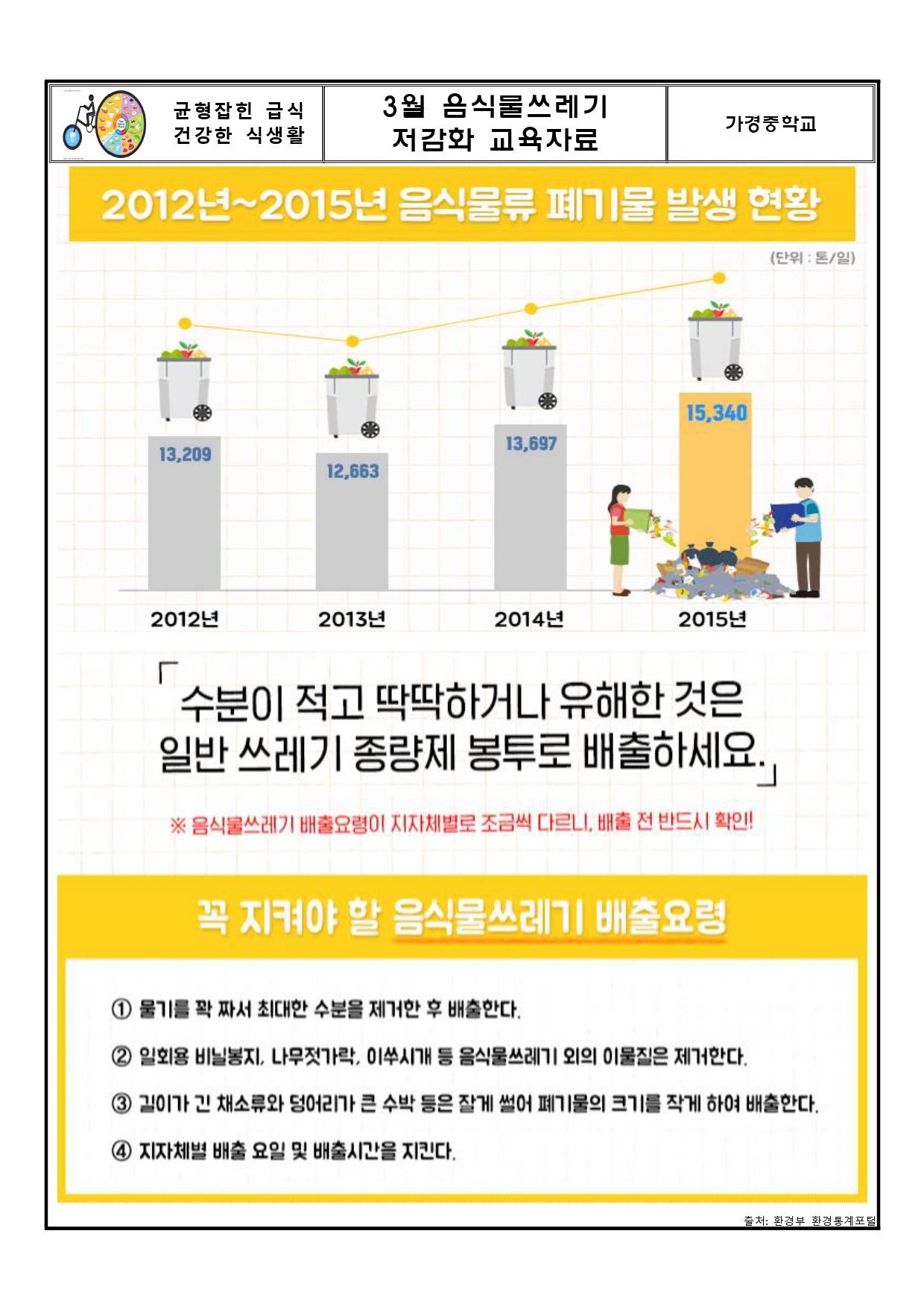 3월 음식물쓰레기 저감화 교육자료_page-0001