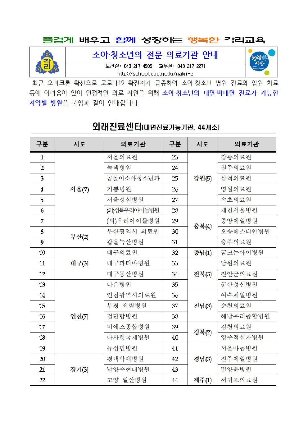 소아·청소년 전문 의료기관 안내001