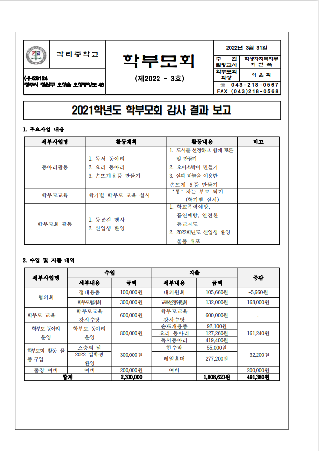 2021. 학부모회 감사 결과 보고 1