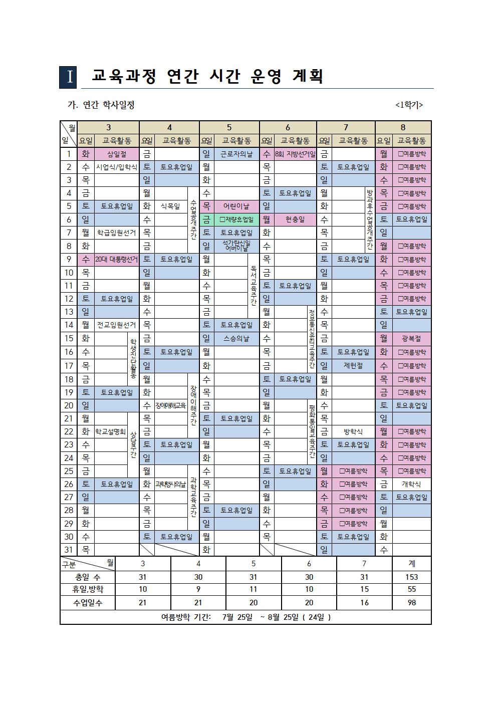 2022. 학교교육과정 학사일정(3.7)001