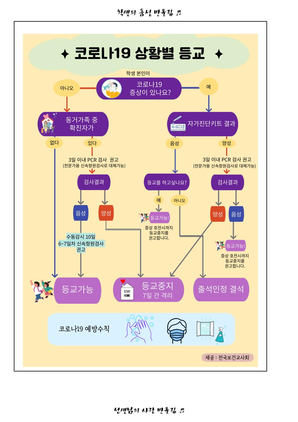 2022. 코로나19 방역대비 상황별 변경된 등교기준 안내002