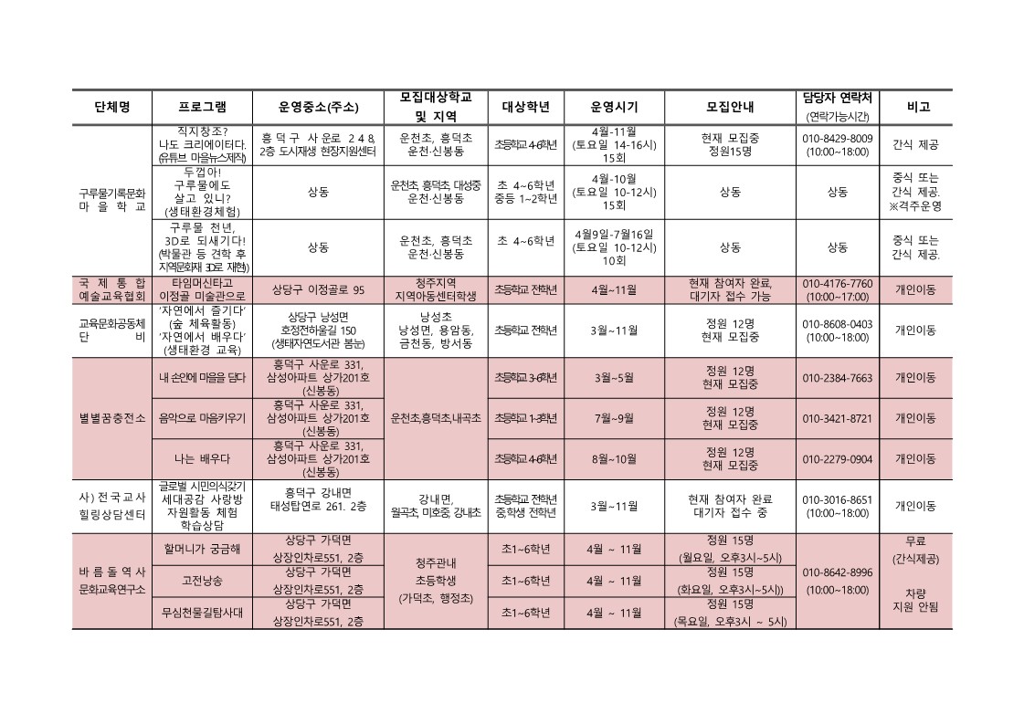 [서현중학교-2636 (첨부) 충청북도청주교육지원청 행복교육지원과] 2022. 청주행복교육지구 마을교육공동체 운영 프로그램 학생 참자가 모집안내(전체)_5