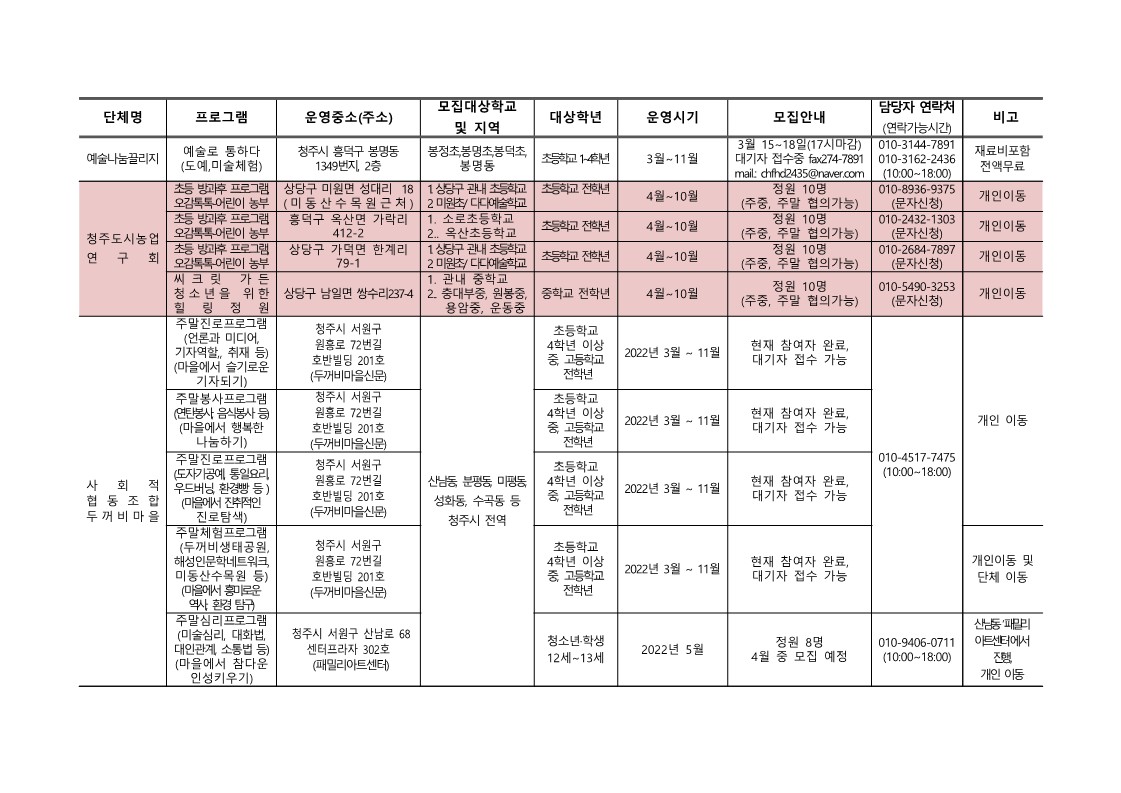 [서현중학교-2636 (첨부) 충청북도청주교육지원청 행복교육지원과] 2022. 청주행복교육지구 마을교육공동체 운영 프로그램 학생 참자가 모집안내(전체)_10