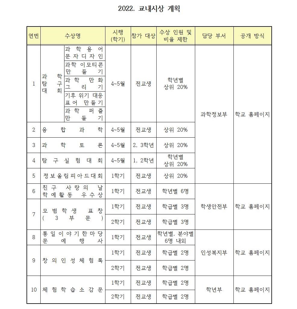 2022. 교내시상 계획(최종)001