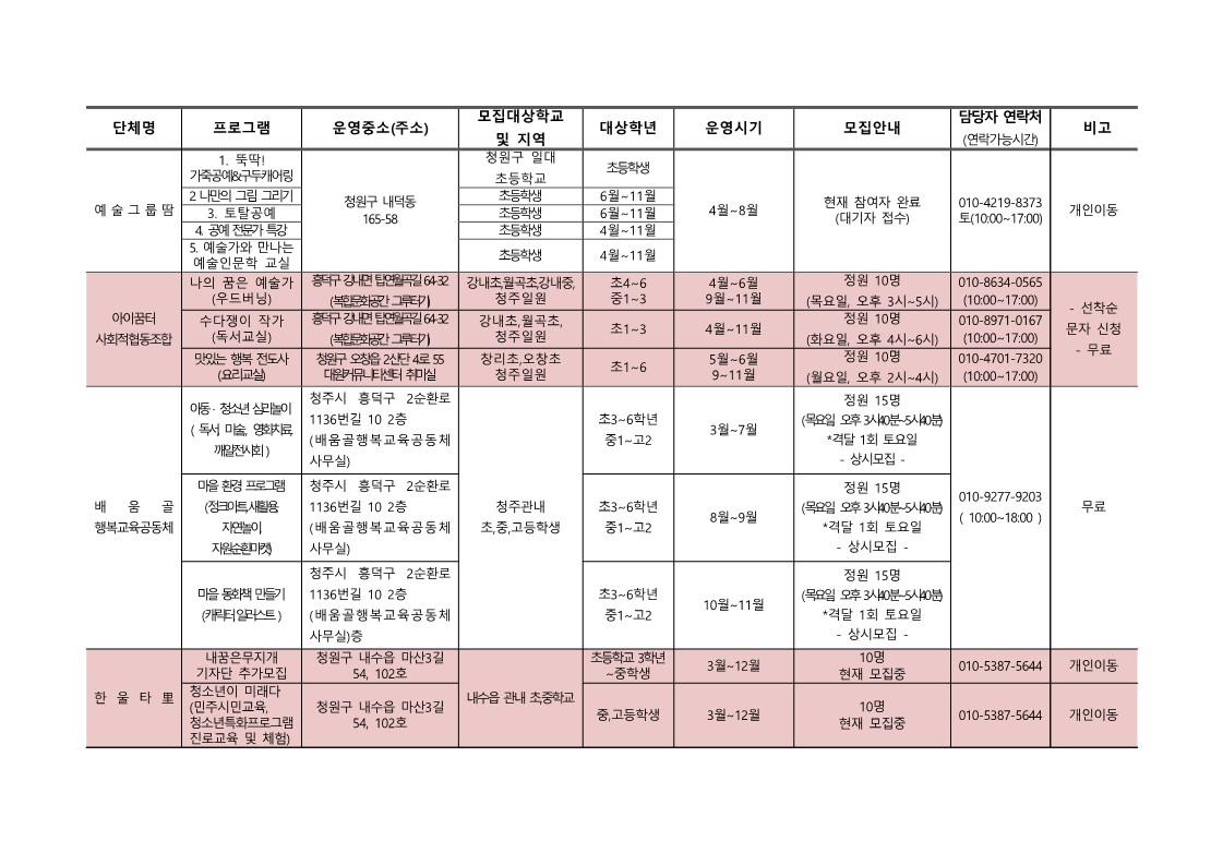 [서현중학교-2636 (첨부) 충청북도청주교육지원청 행복교육지원과] 2022. 청주행복교육지구 마을교육공동체 운영 프로그램 학생 참자가 모집안내(전체)_8