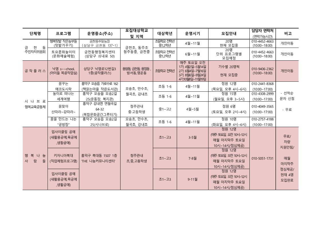 [서현중학교-2636 (첨부) 충청북도청주교육지원청 행복교육지원과] 2022. 청주행복교육지구 마을교육공동체 운영 프로그램 학생 참자가 모집안내(전체)_7