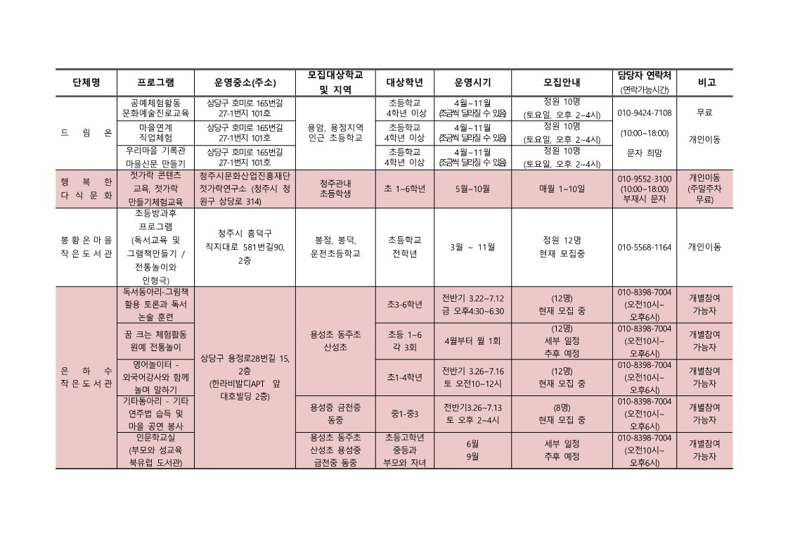 [서현중학교-2636 (첨부) 충청북도청주교육지원청 행복교육지원과] 2022. 청주행복교육지구 마을교육공동체 운영 프로그램 학생 참자가 모집안내(전체)_6