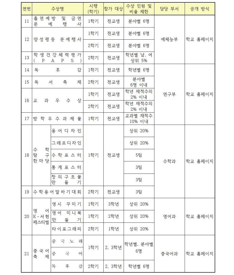 2022. 교내시상 계획(최종)002