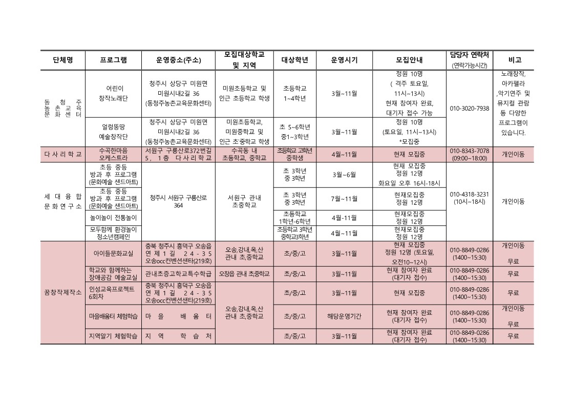 [서현중학교-2636 (첨부) 충청북도청주교육지원청 행복교육지원과] 2022. 청주행복교육지구 마을교육공동체 운영 프로그램 학생 참자가 모집안내(전체)_9