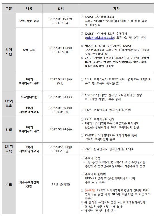 모집요강