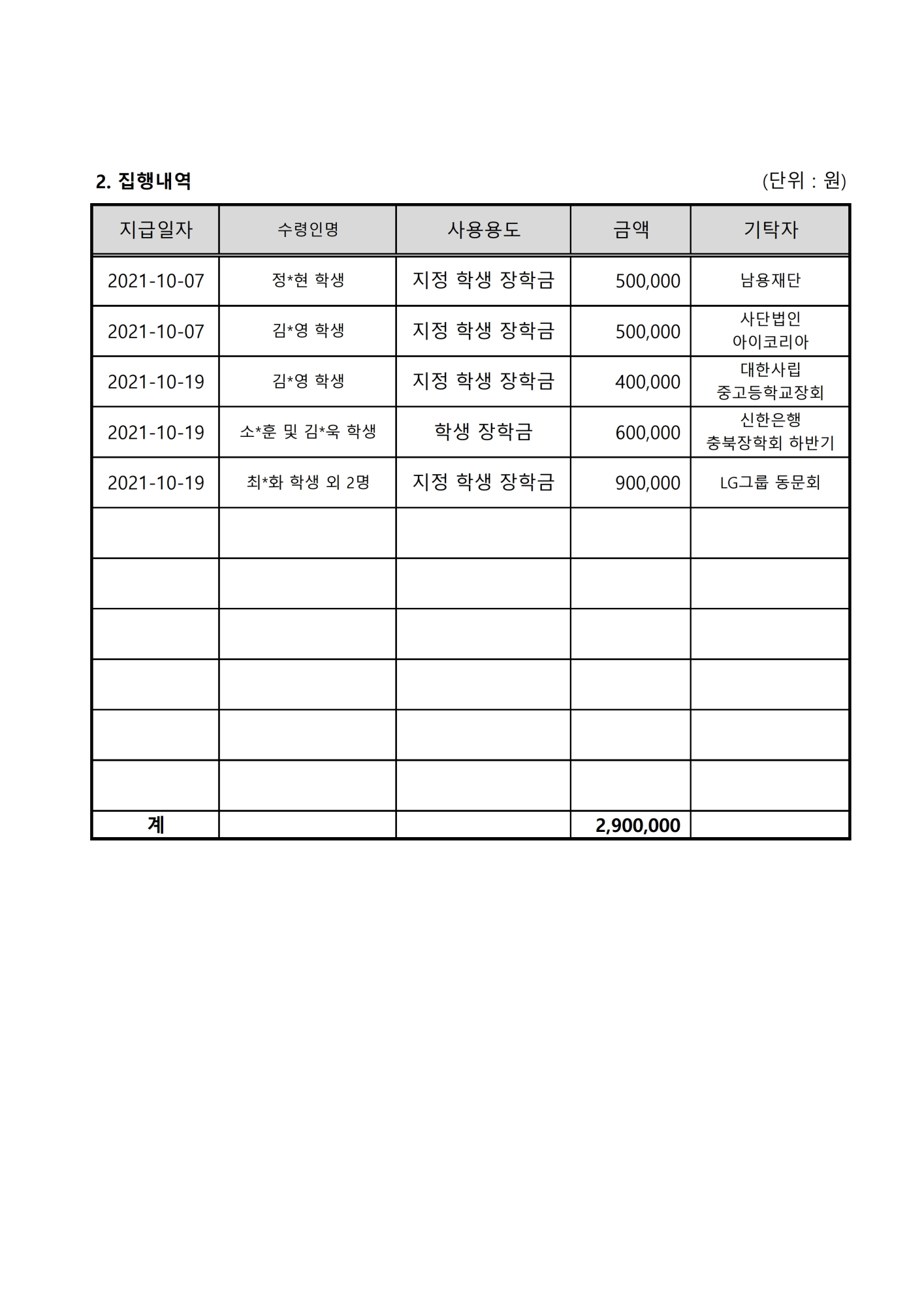 2021. 학교발전기금 접수 및 집행내역(3분기).pdf_page_2