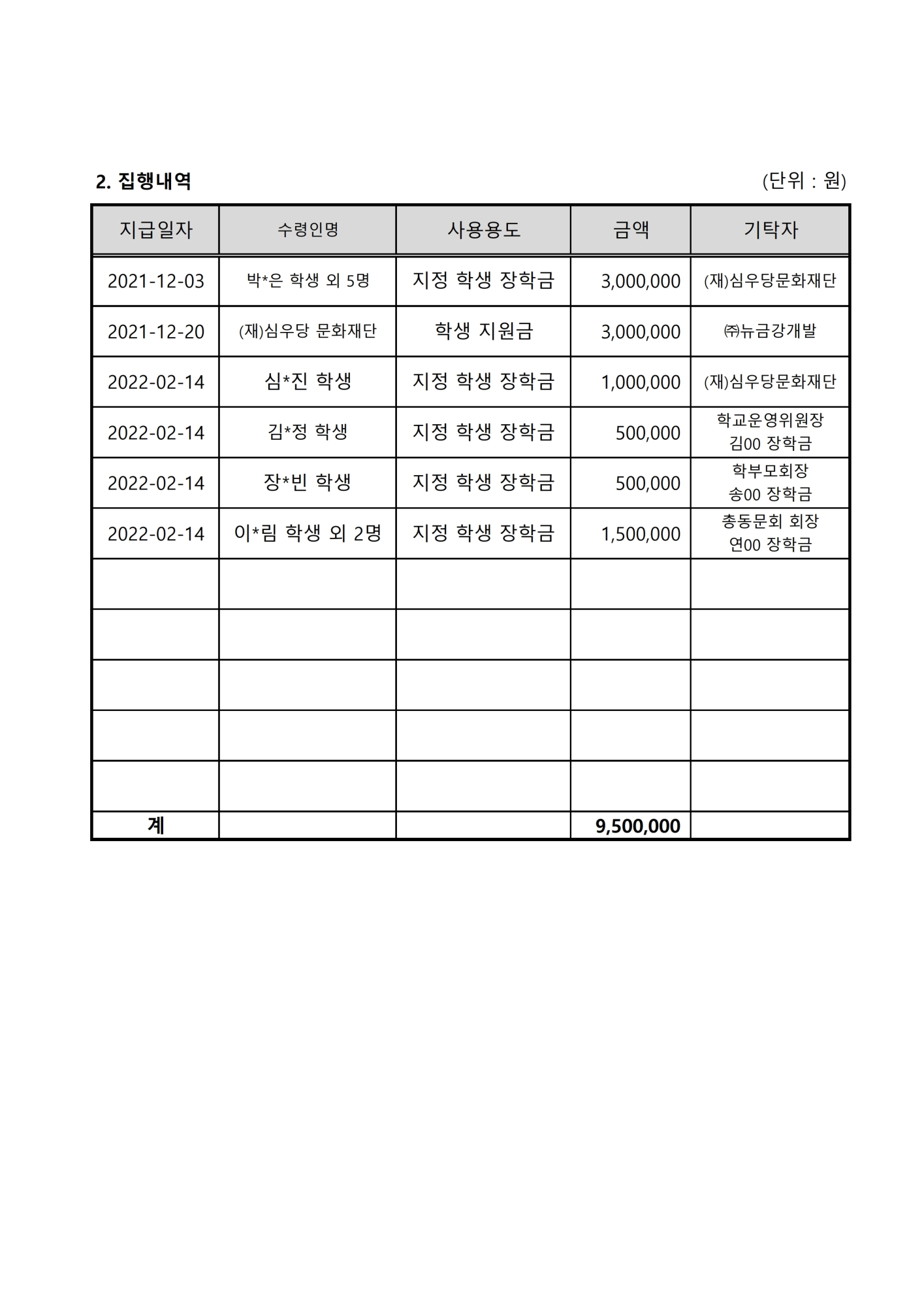 2021. 학교발전기금 접수 및 집행내역(4분기).pdf_page_2