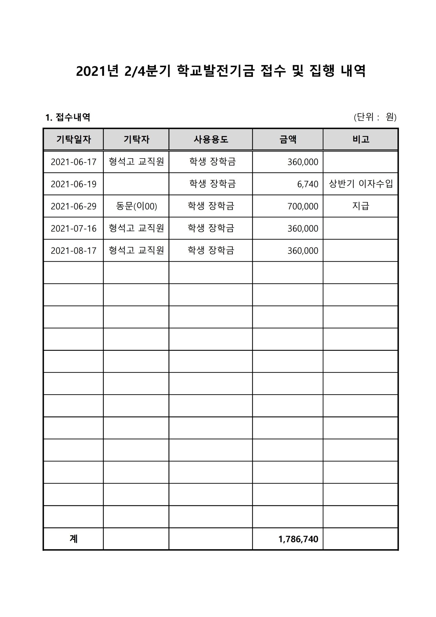 2021. 학교발전기금 접수 및 집행내역(2분기).pdf_page_1