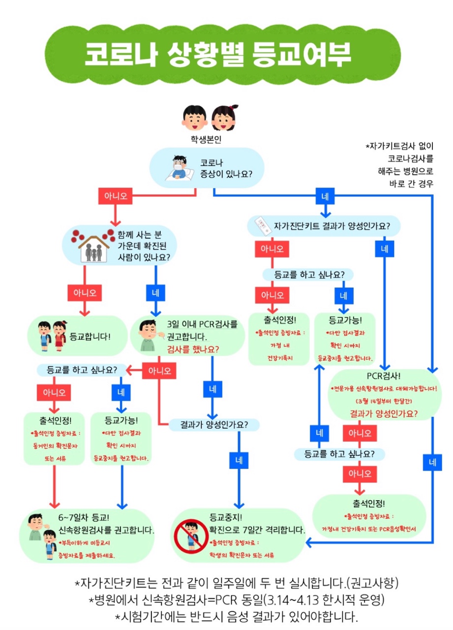 코로나상황별등교여부