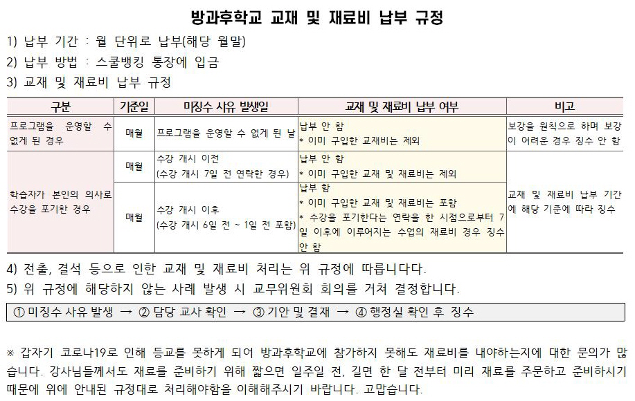 방과후학교 교재 및 재료비 납부 규정