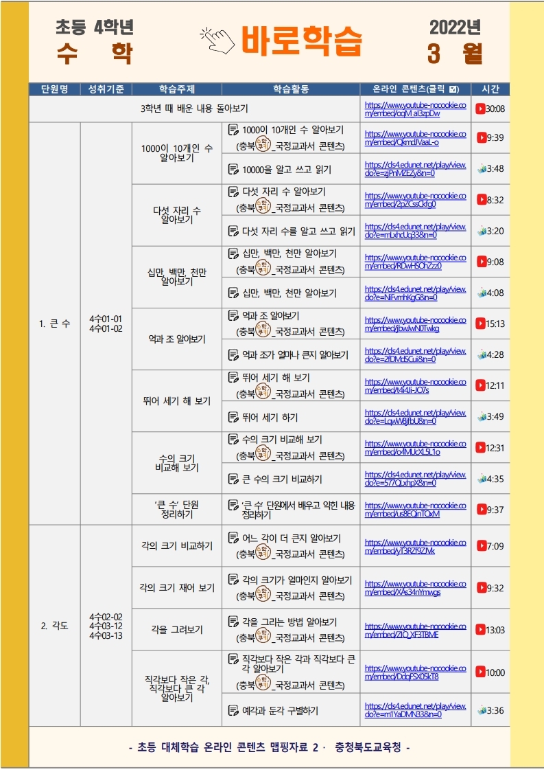 [2022. 3월 초등 대체학습 온라인 맵핑자료(4학년 국어,수학,사회,과학).pdf_page_2