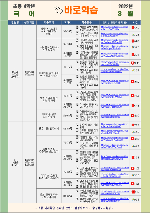 2022. 3월 초등 대체학습 온라인 맵핑자료(4학년 국어)