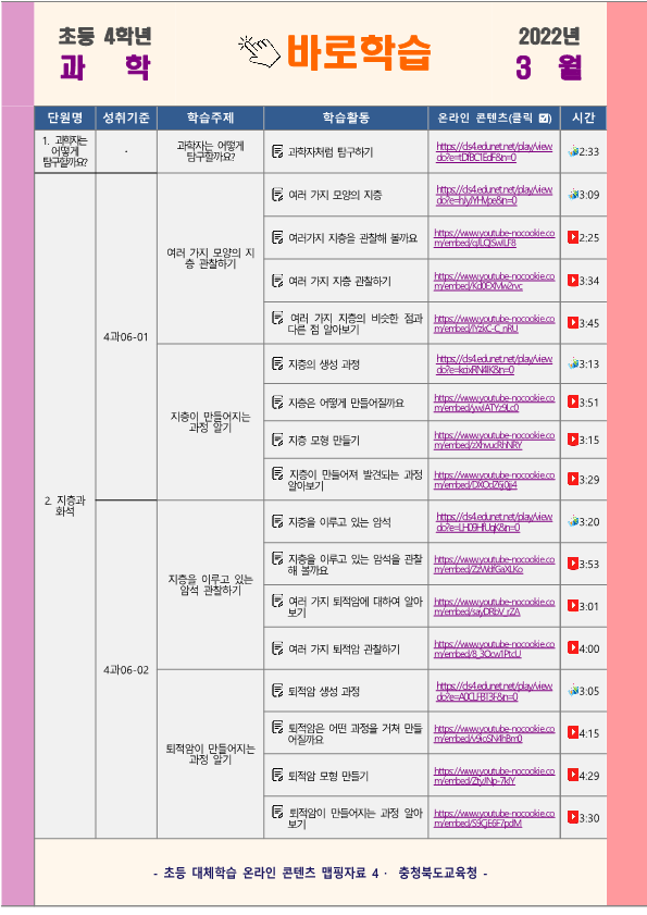 2022. 3월 초등 대체학습 온라인 맵핑자료(4학년 국어,수학,사회,과학)_4