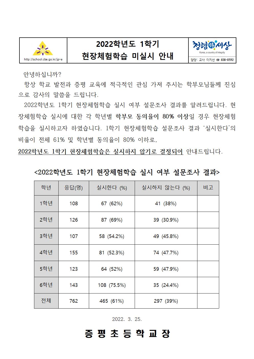 2022학년도 1학기 현장체험학습 미실시 안내001