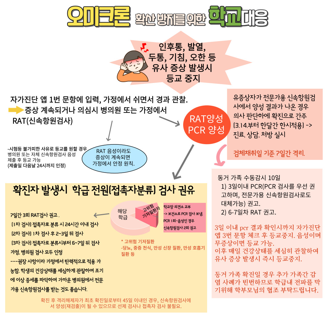 오미클론 학교대응