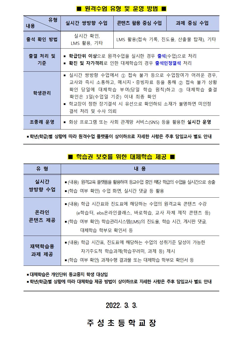 2022학년도 원격수업 운영 안내(주성초)002