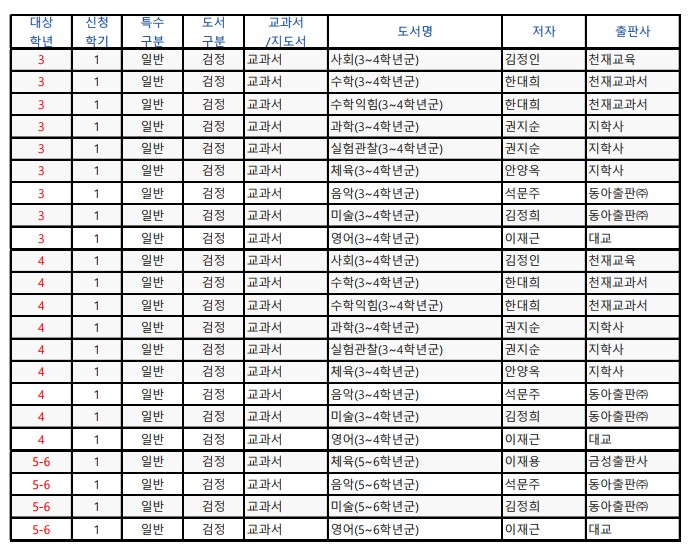 검정교과서 목룍