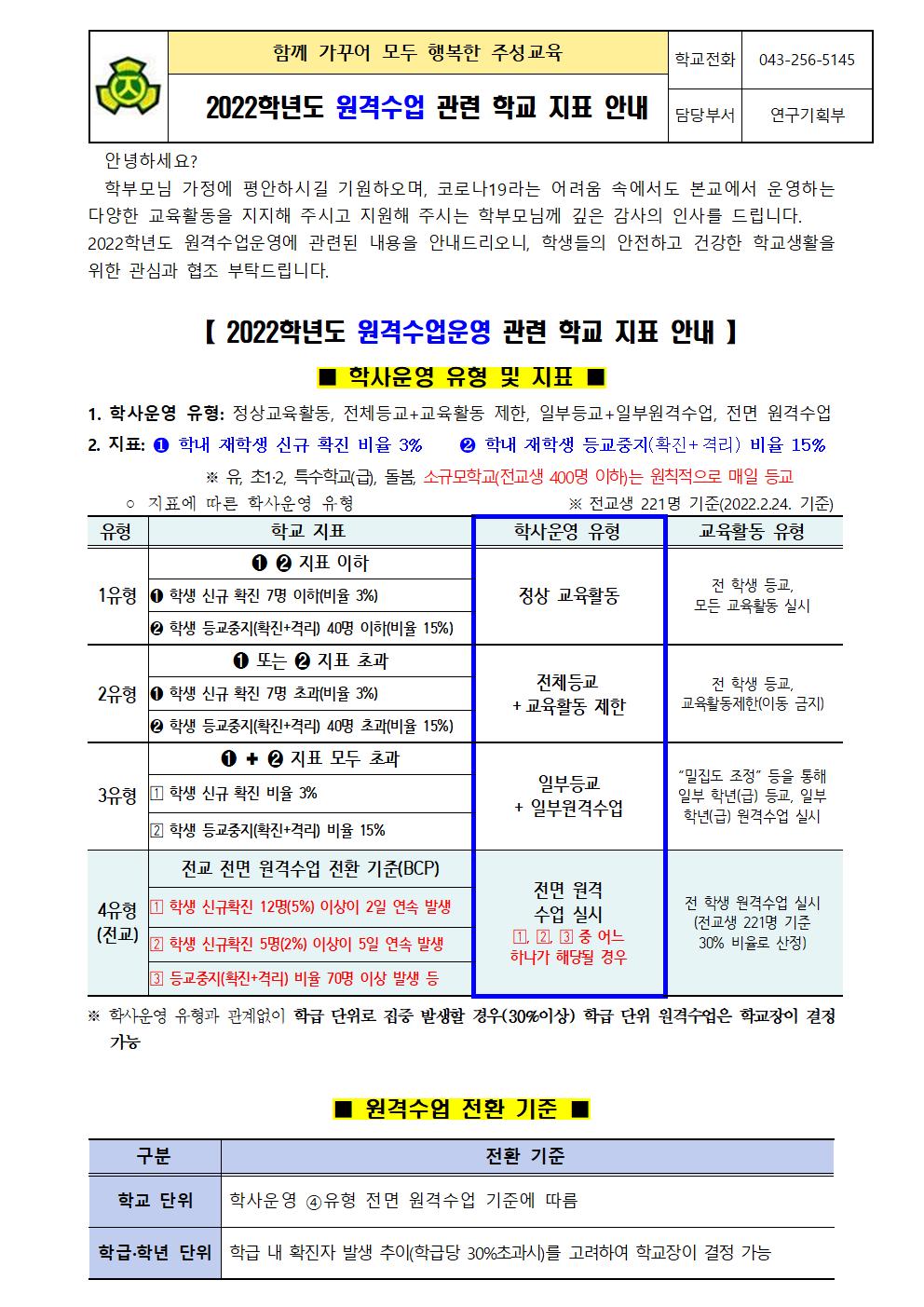 2022학년도 원격수업 운영 안내(주성초)001