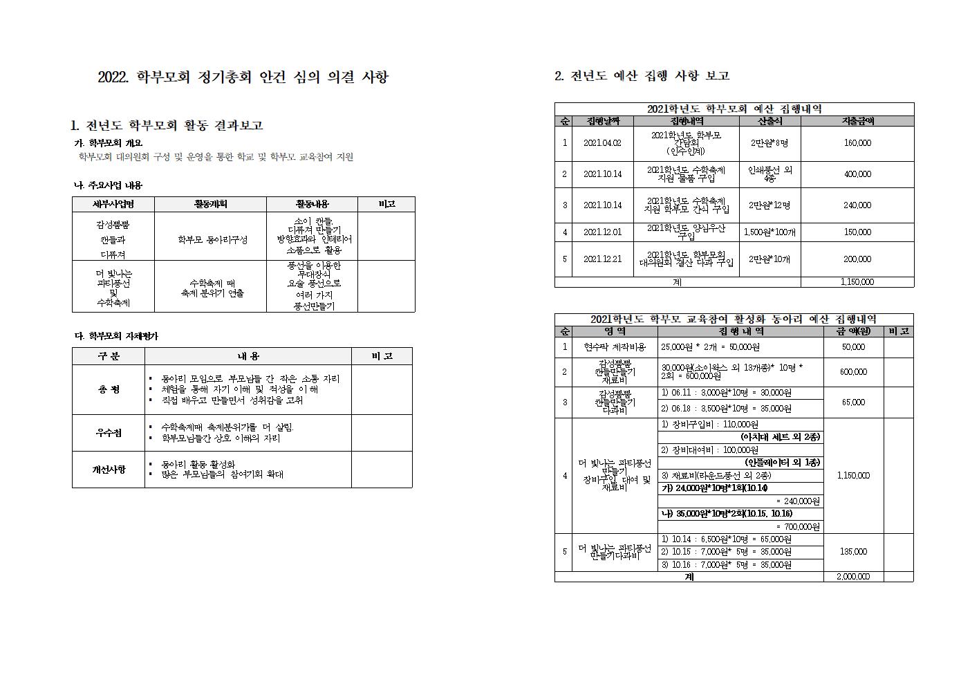 2022.학부모회 정기총회 안건 심의 의결사항001