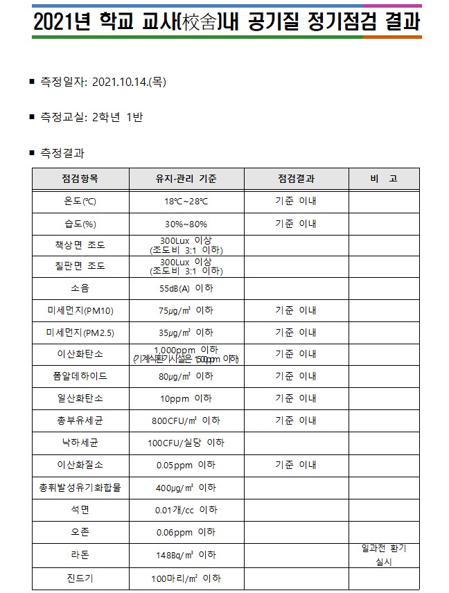 2021 공기질