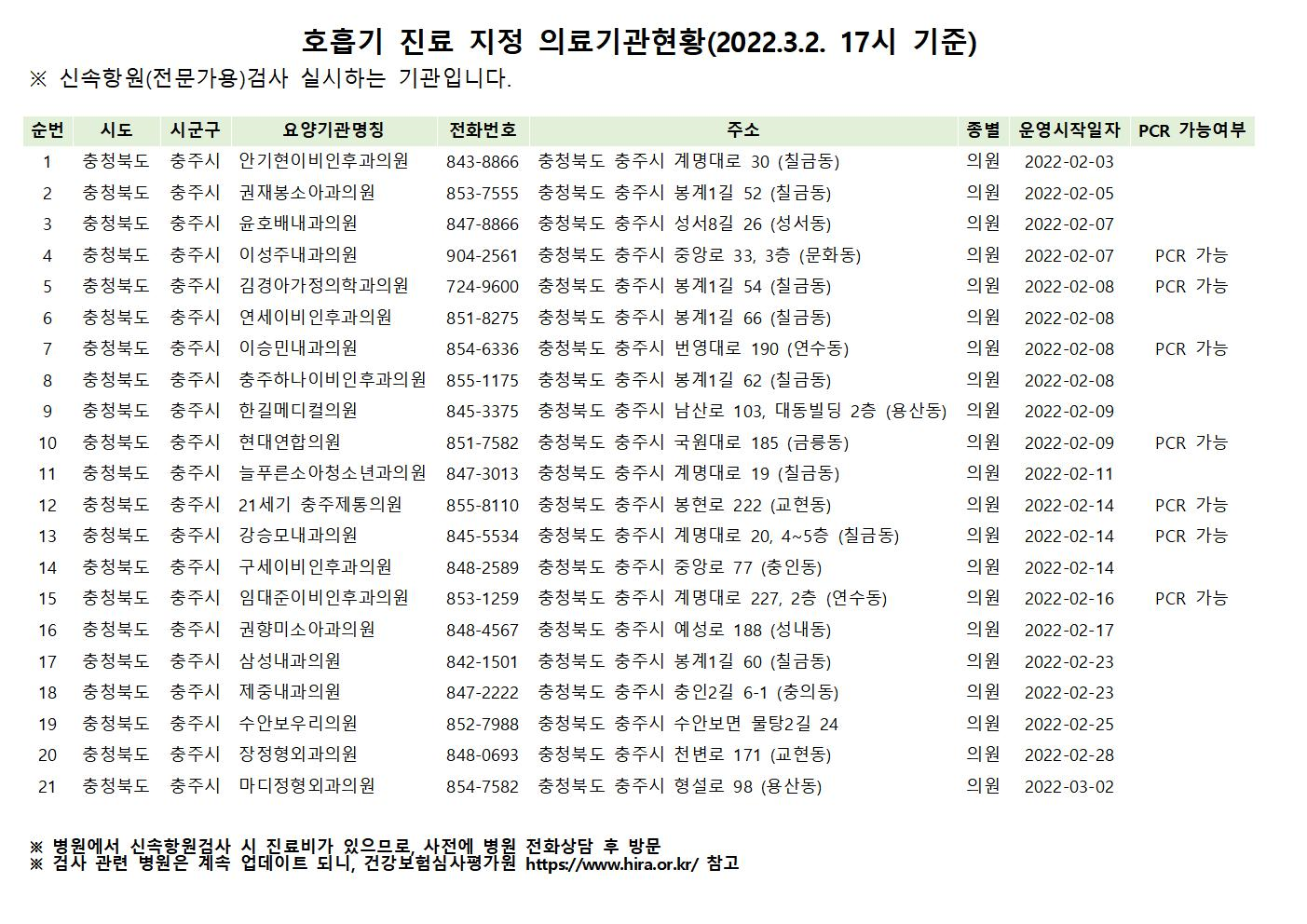 호흡기 지정의료기관