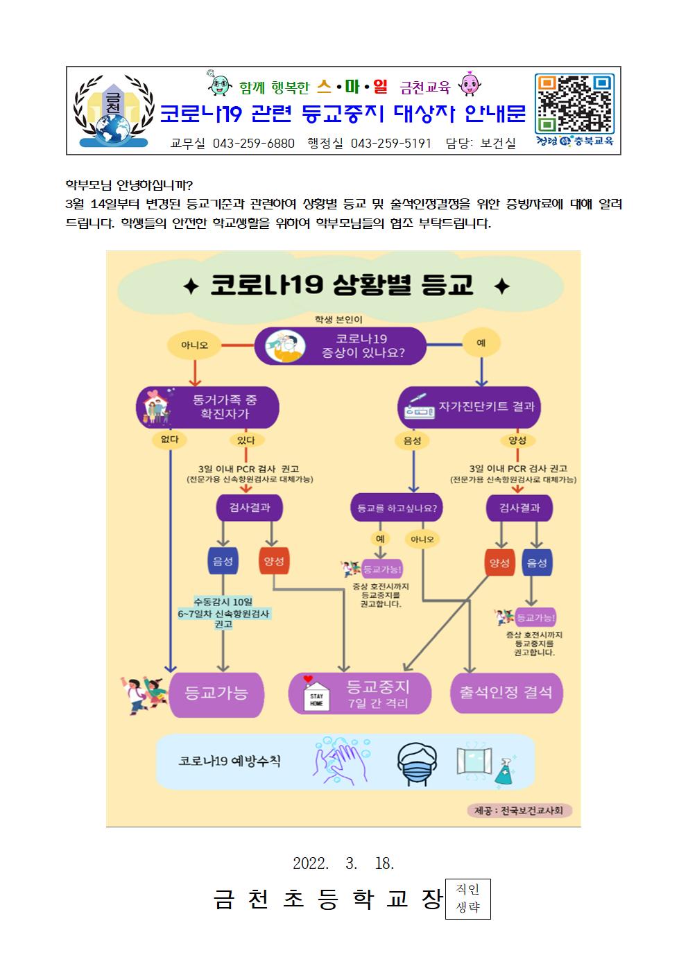 코로나19 관련 등교중지 대상자 안내문(3001