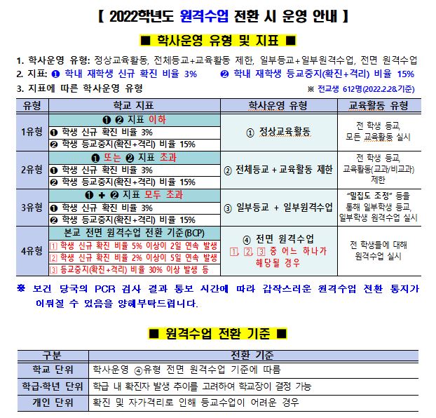 원격수업 전환 시 운영